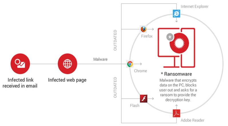 How Infections Happen