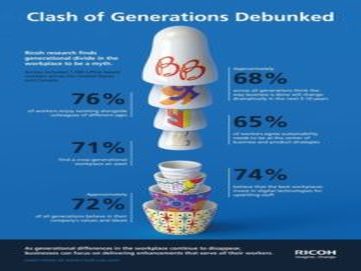 Ricoh USA Clash of Generations Infographic
